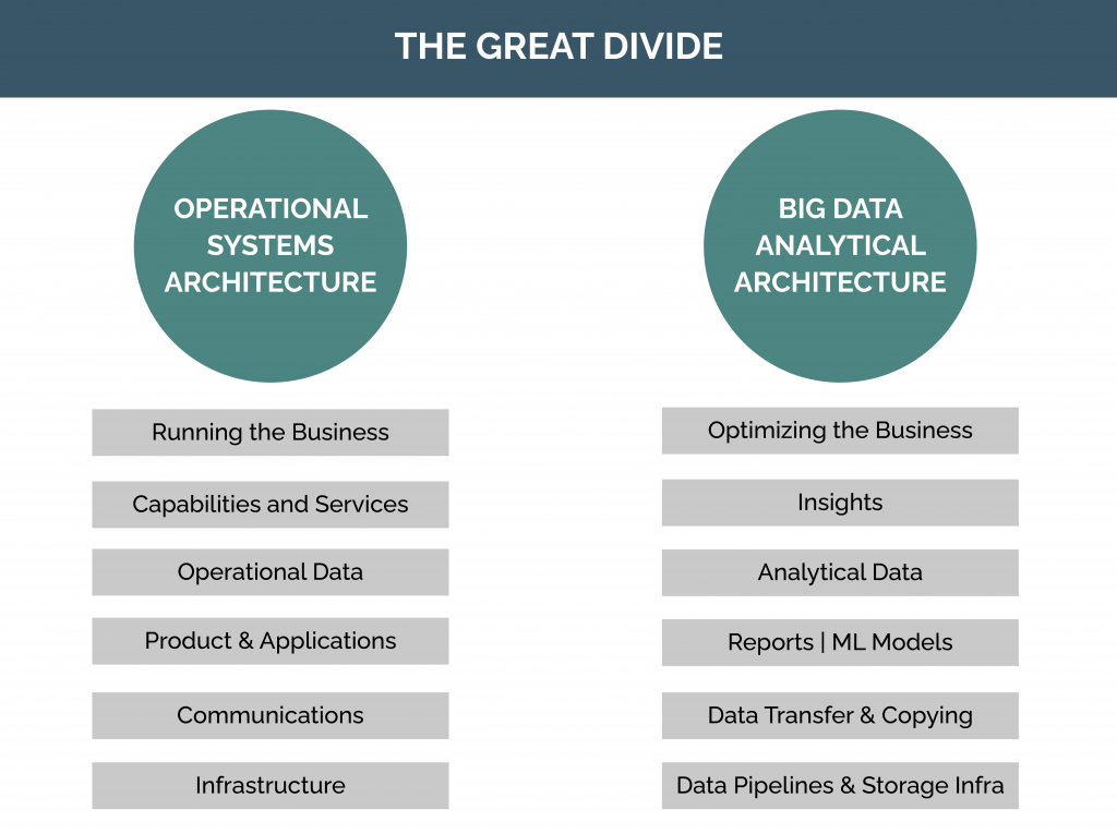 Great_divide